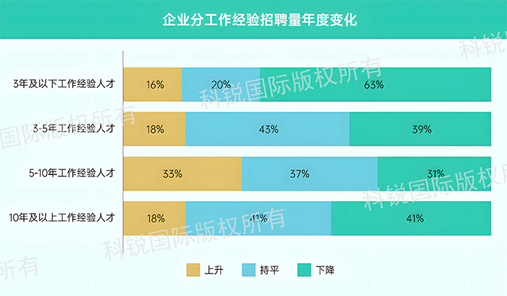 人力资源公司皇朝国际皇朝国际发布针对医药大健康领域的最新人才市场趋势洞察，特定领域与层级人才仍受关注