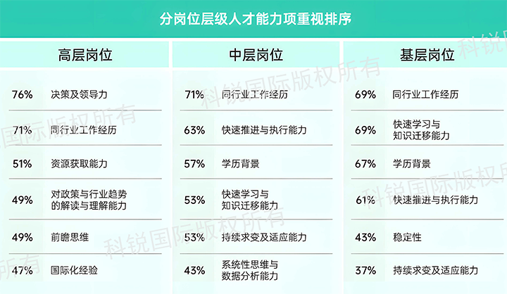 人力资源公司皇朝国际皇朝国际发布针对医药大健康领域的最新人才市场趋势洞察，不同领域及层级人才模型各异