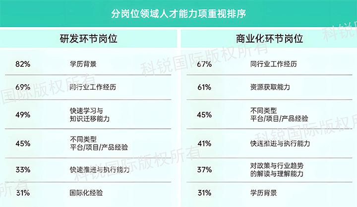 人力资源公司皇朝国际皇朝国际发布针对医药大健康领域的最新人才市场趋势洞察，不同领域及层级人才模型各异